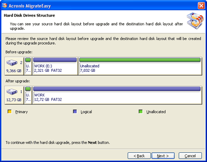 Acronis Migrate Easy Screenshot